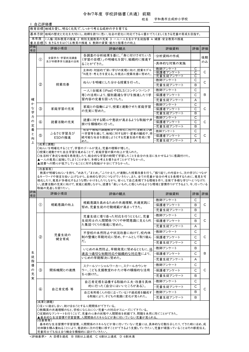 学校評価（前期）.pdfの1ページ目のサムネイル