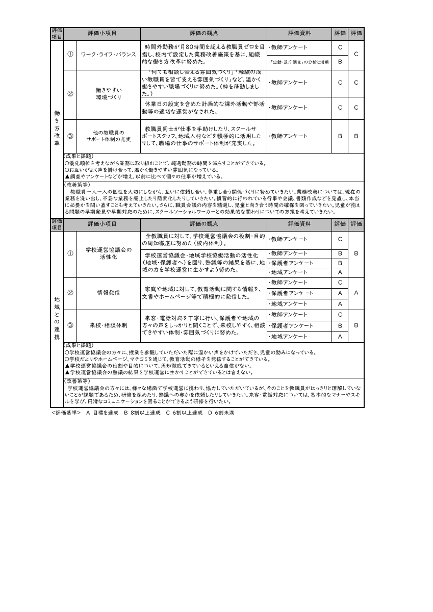 学校評価（前期）.pdfの2ページ目のサムネイル