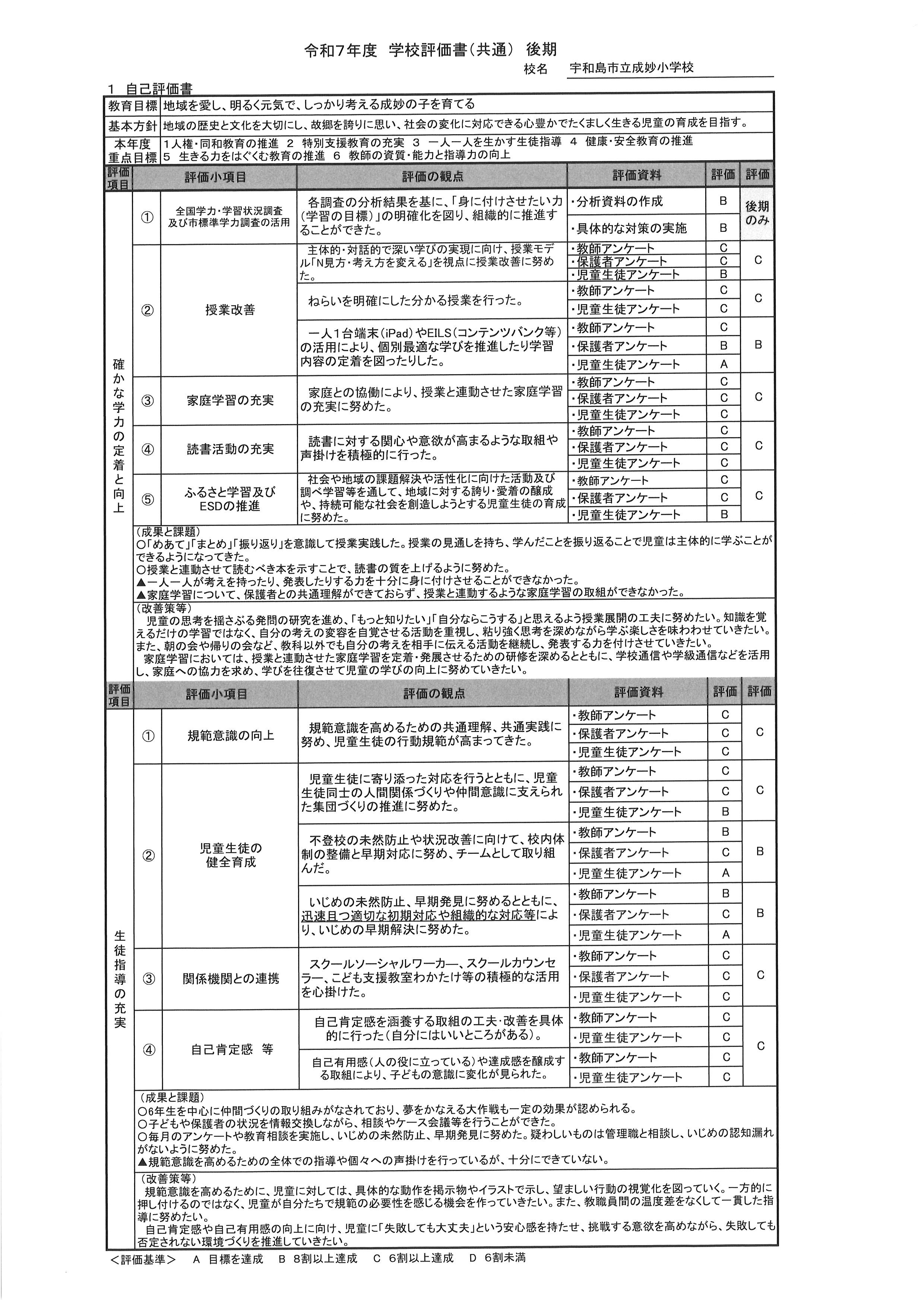 学校評価（後期）①