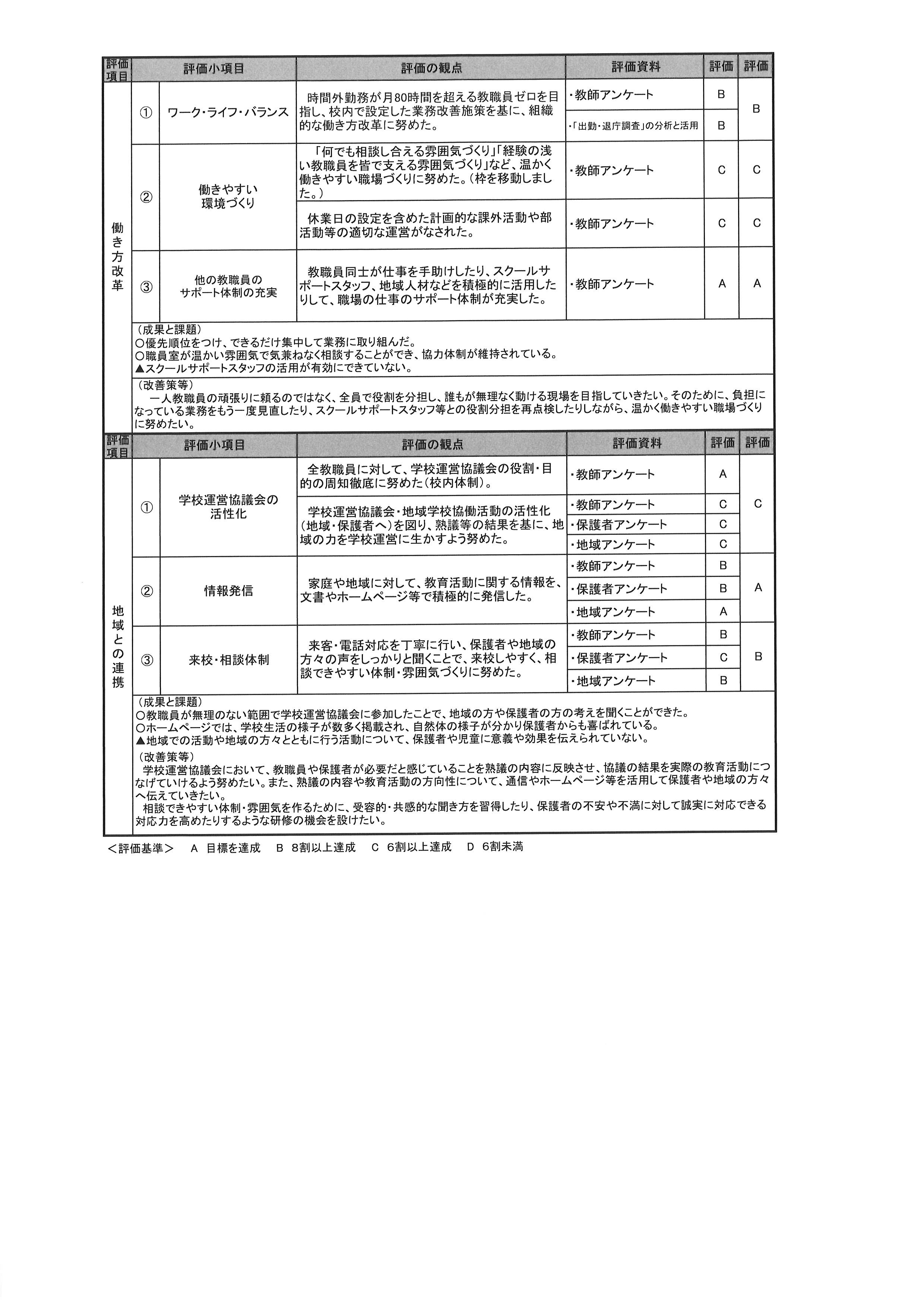 学校評価（後期）②